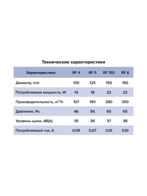 Вентилятор накладной RF D100 обр.клапан AURAMAX