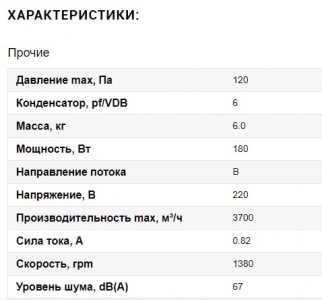 Вентилятор Ванвент YWF4E-400B-102/47-G нагнетающий (приток) на сетке (3700 m/h)