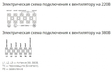 Осевой вентилятор с защитной решеткой Ровен YWF(K)2E-250-Z (Axial fans) всасывание
