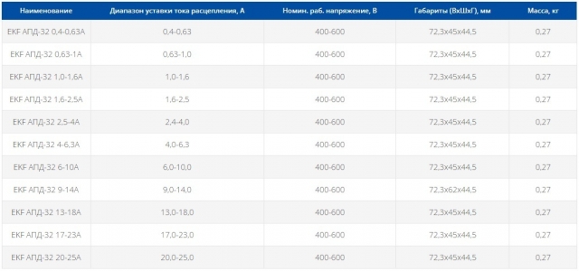 Автоматический выключатель пуска двигателя серии EKF АПД-32 6-10А